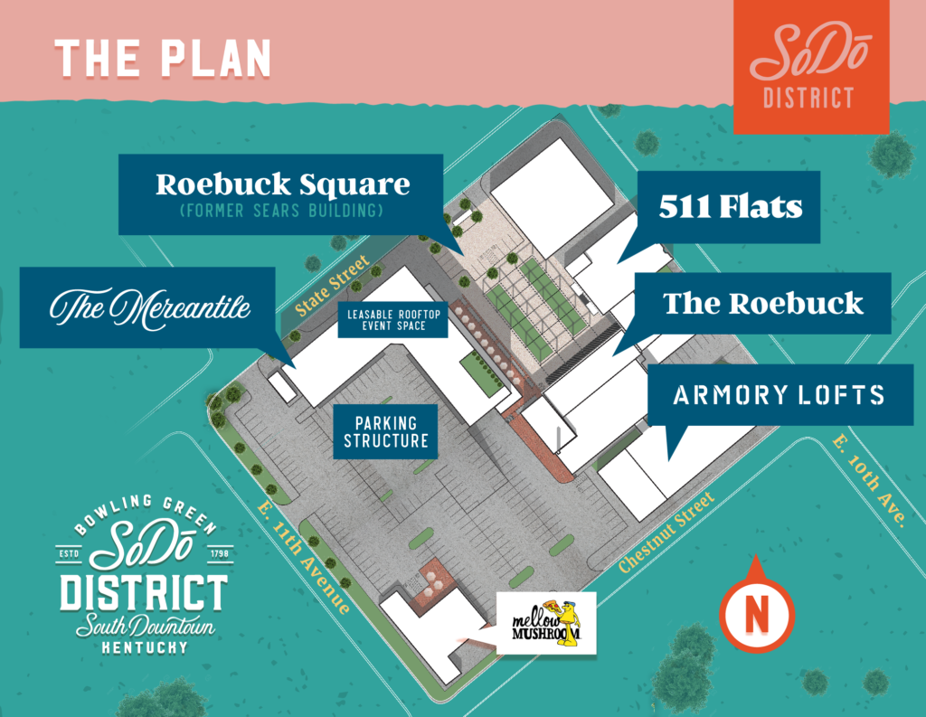 Bowling Green South Downtown District Plan